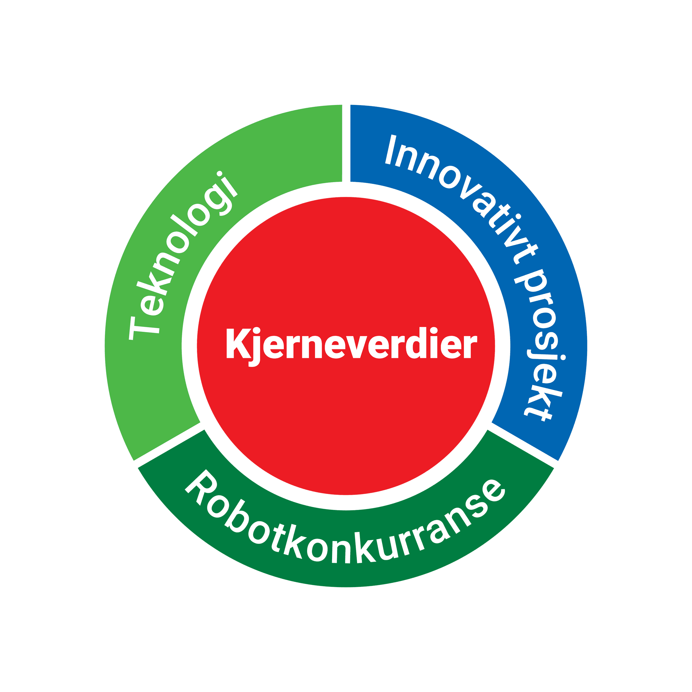 NO Inndeling FLL 2021