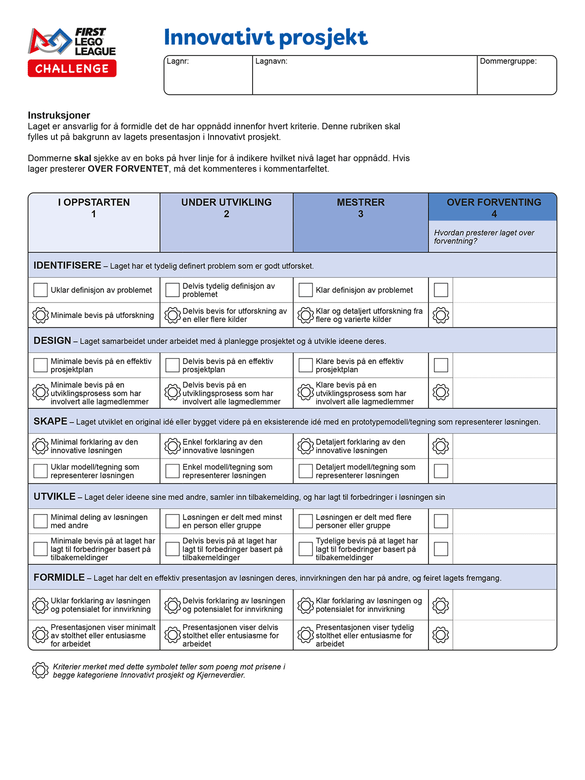 Dommerskjema Innovativt