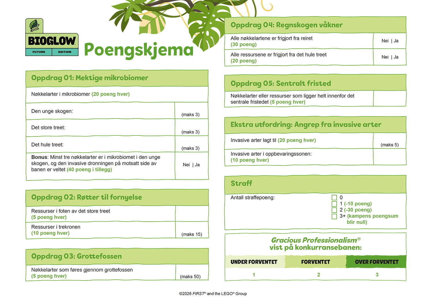 NO Poengskjema Future
